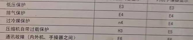 贡嘎空调电话在哪里找